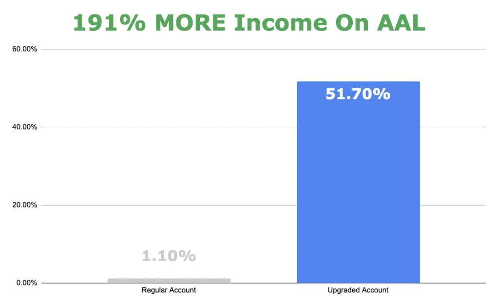 Graph showing the additional income on AAL.