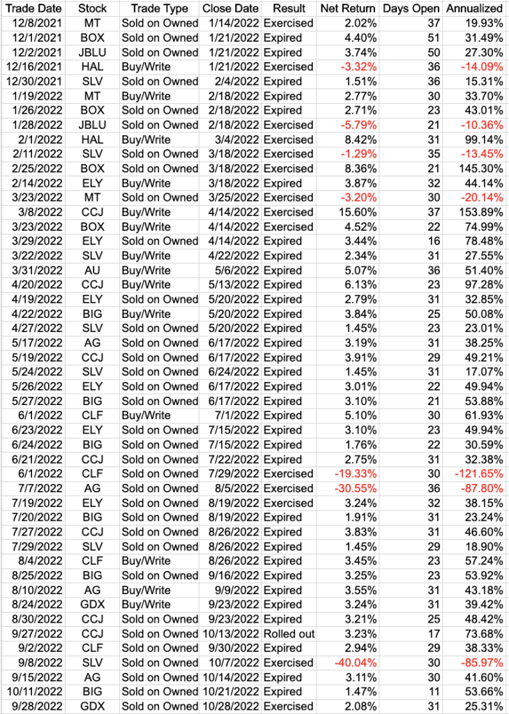 Chart showing win rate on Jay's trades.