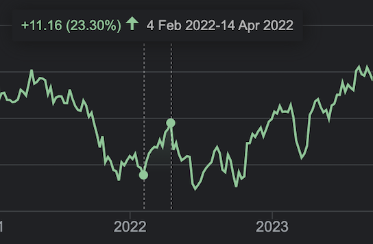 Encompass Health Corp chart