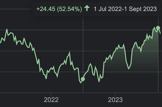 Encompass Health Corp chart 2