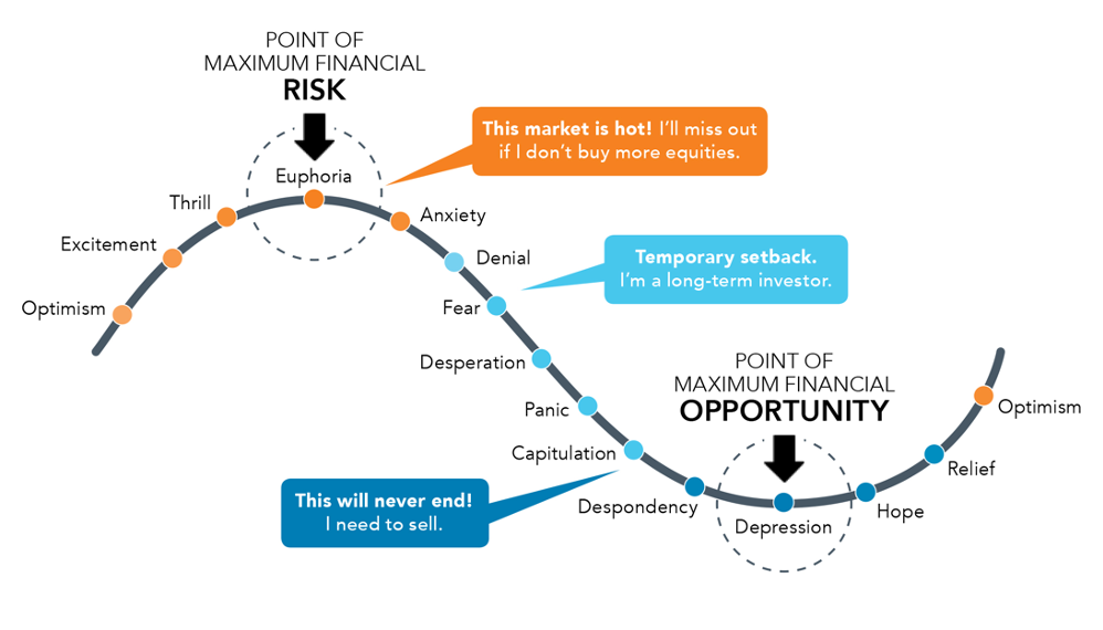 Graph from Meridian Financial Planners