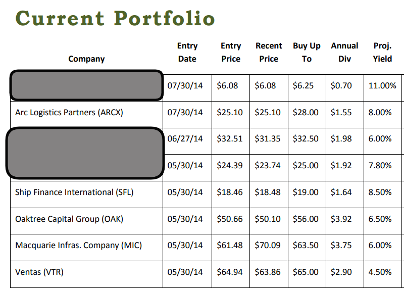 TDH DOD Current Portfolio