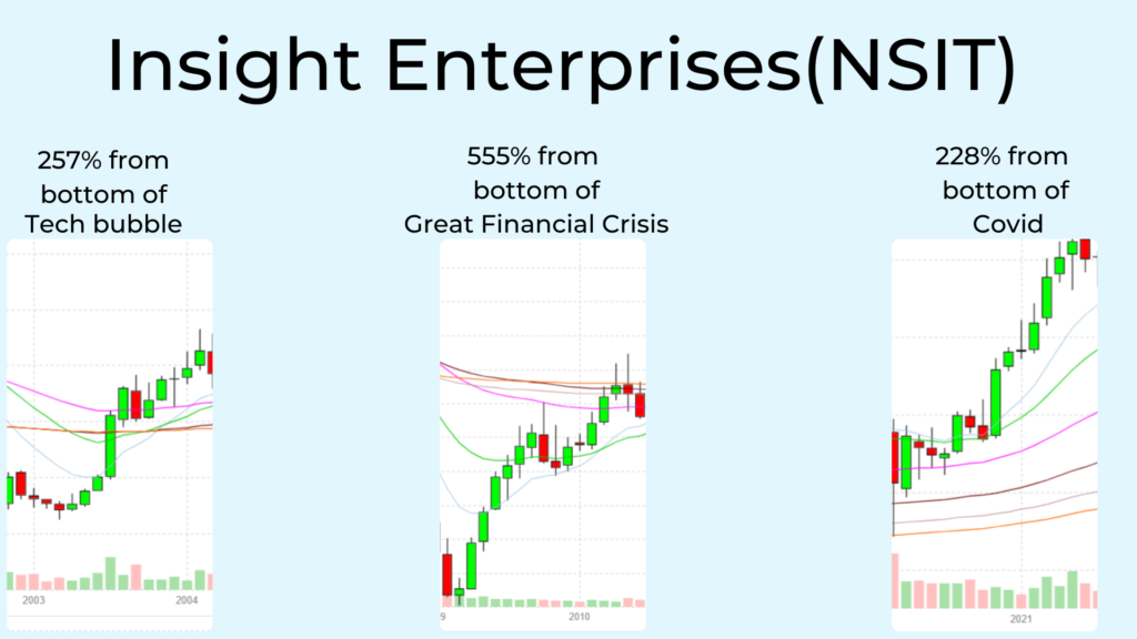 Graphic showing some of Insight Enterprises (NSIT) biggest gains.