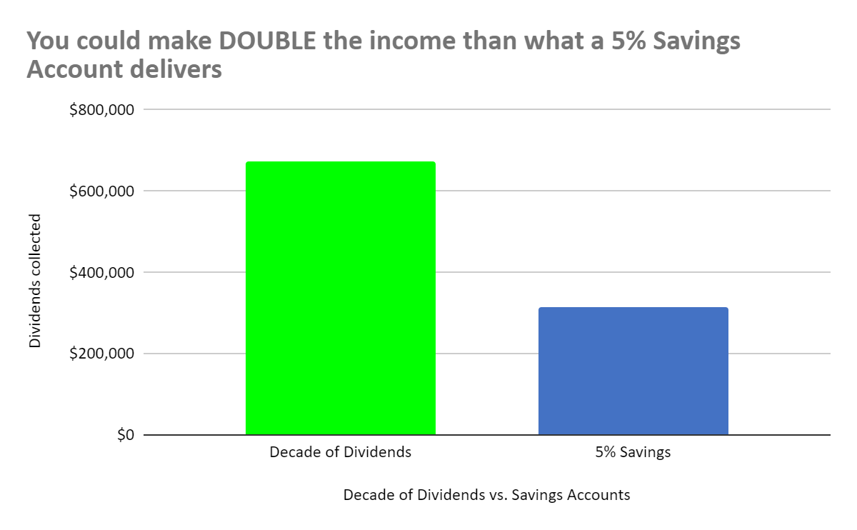 TDH DOD savings graph