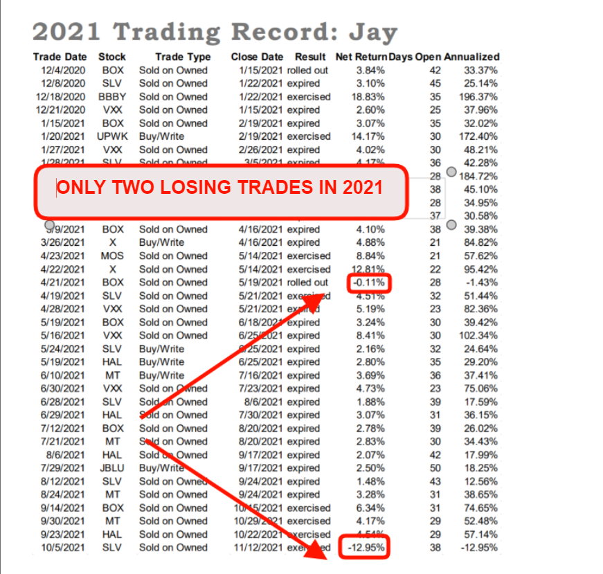Jay's list of trades from 2021 showing he only had 2 trades that lost money.