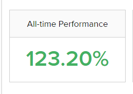 Screenshot showing a stocks all-time performance of 123.20%.