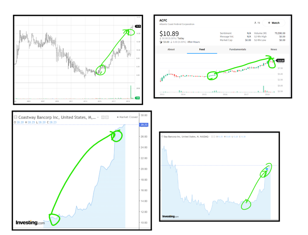 Screenshot of various graphs.