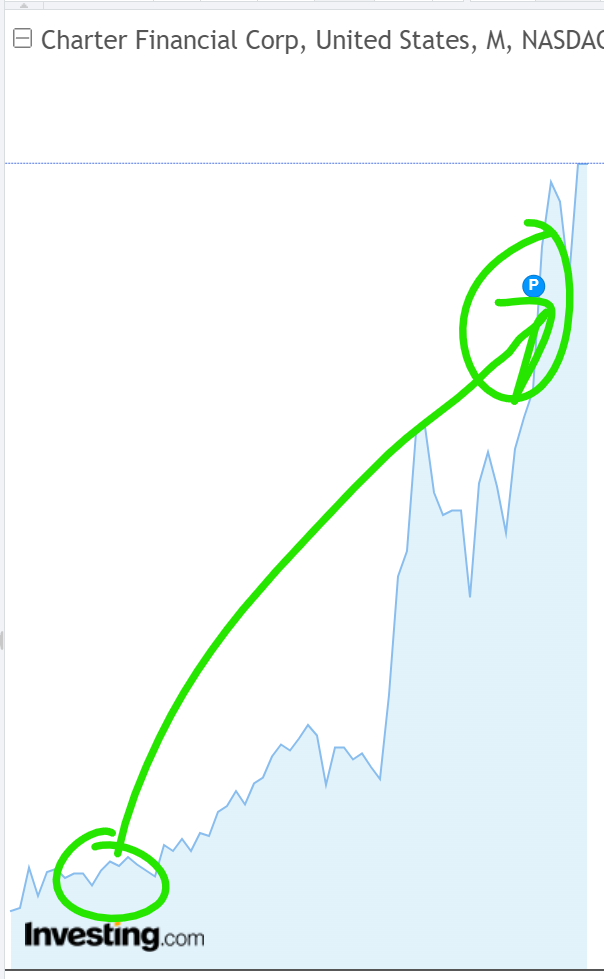 Stock chart showing a 126% return.