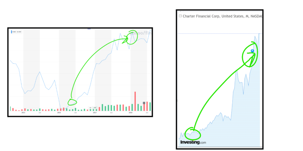 Screenshot of various graphs.