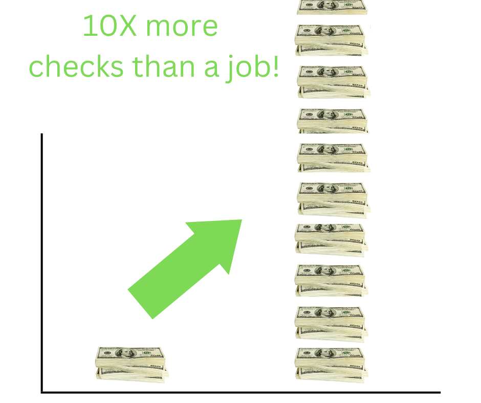 Graph comparing dividend income to normal income.