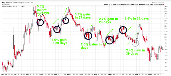 AAL Graph