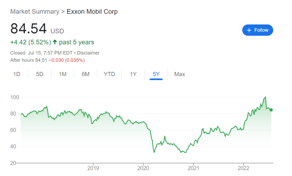Stock chart for Exxon Mobile.