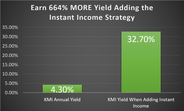 Potential yield on KMI stock.