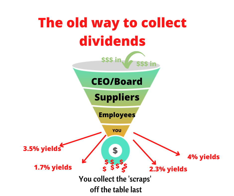 Graphic showing how the old dividend funnel worked.
