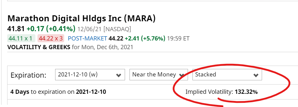 Screenshot of stock info showing the implied volatility of MARA stock.