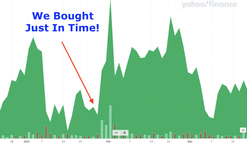 Graph chart of a stock where it was bought just in time.