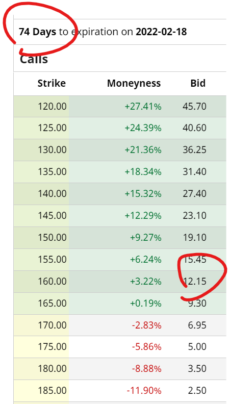 Example of an option that is 74 days from expiration