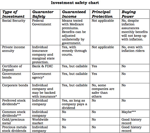 investment buying chart 04_16