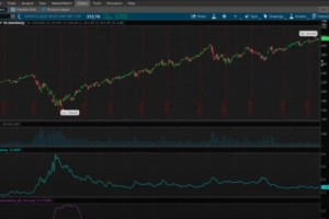 Trade of the Week: QQQ