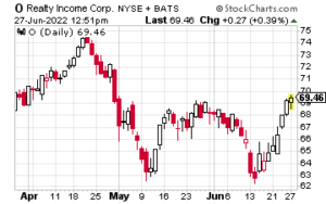 O stock chart showing current and historical prices.