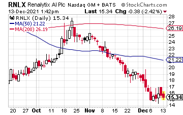 Chart showing historical and current price of RNLX Stock.