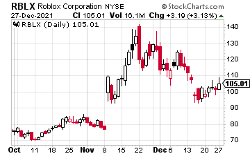 Chart showing the historical price of Roblox (RBLX).)