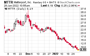 Chart showing current and historical price of Matterport Inc (MTTR).