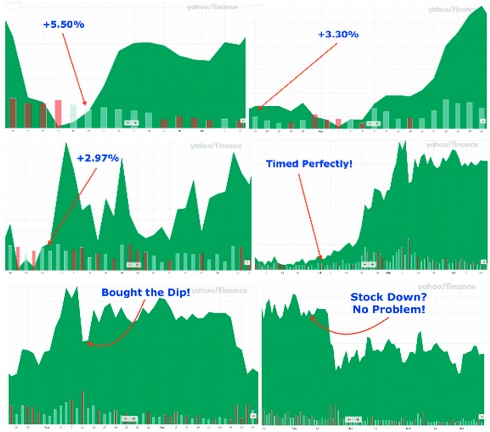Chart comparing six winning trades
