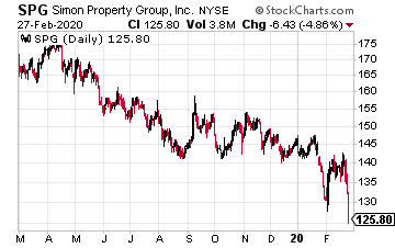 High-Yield Dividend Stock Simon Property Group (SPG)