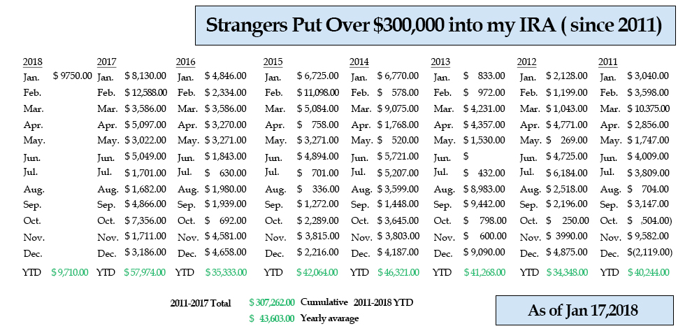 30DD Extra $103,000 Cash Income (July Update)