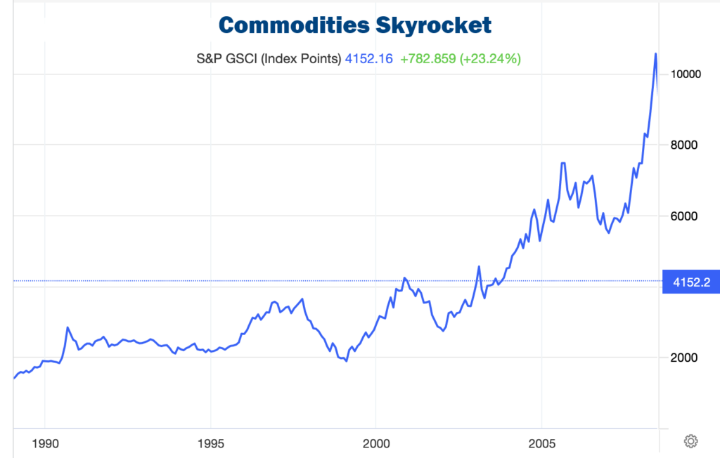 Chart showing how much commodities went up.