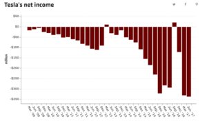 36-Month Accelerated Income Plan | Investors Alley
