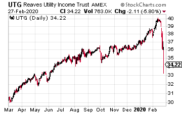 High-Yield Dividend Stock Reaves Utility Income (UTG)